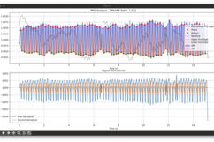 Our analysis on the Terra Dataset