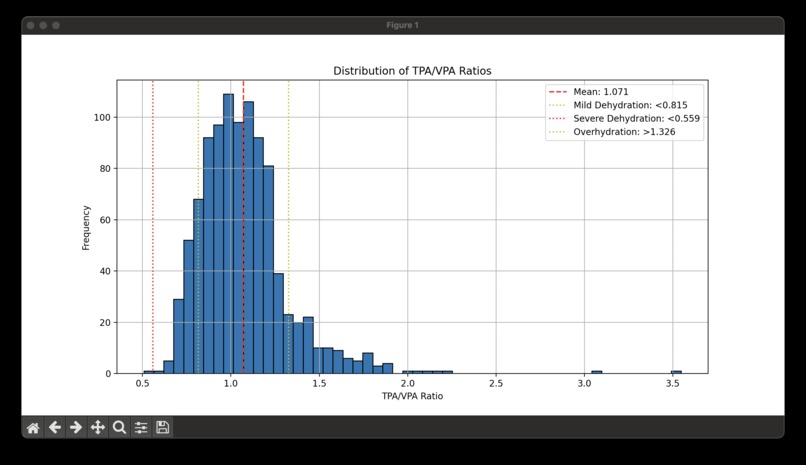 hydRation – screenshot 4
