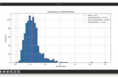 Our analysis on the Terra Dataset