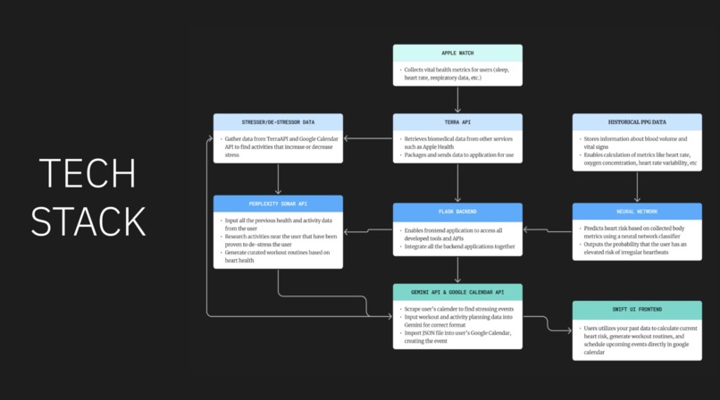 Flow~State – screenshot 3