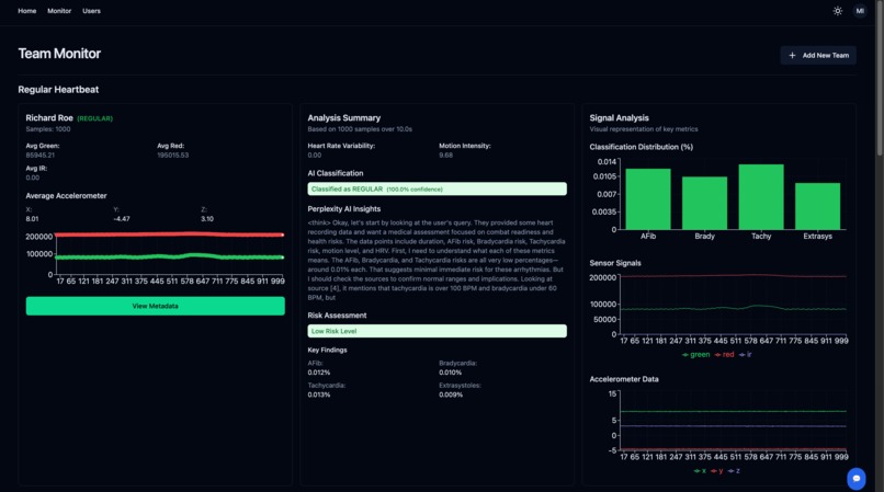 SquadPulse: A Military Healthcare Analytics Platform – screenshot 2