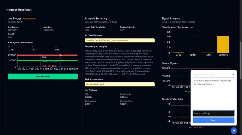 SquadPulse: A Military Healthcare Analytics Platform – screenshot 3
