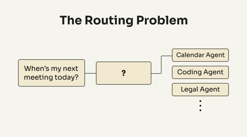 Conductor AI – screenshot 4
