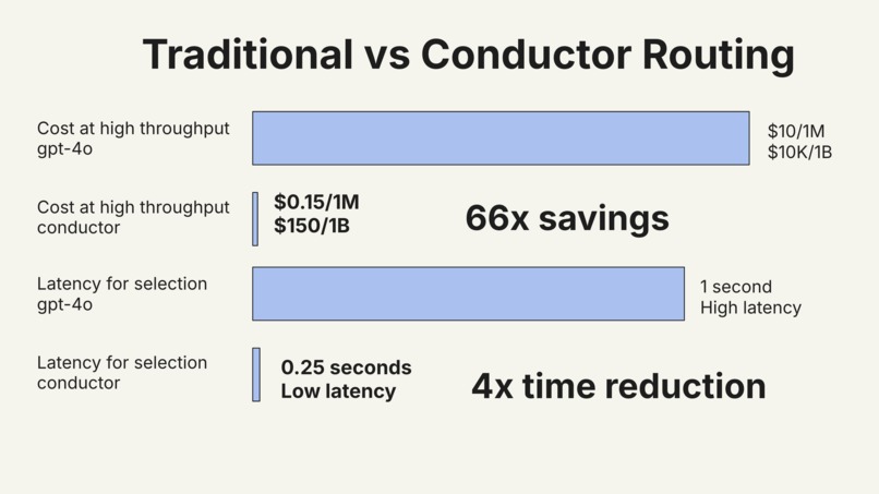 Conductor AI – screenshot 5