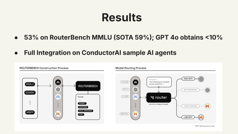 Conductor AI – screenshot 6
