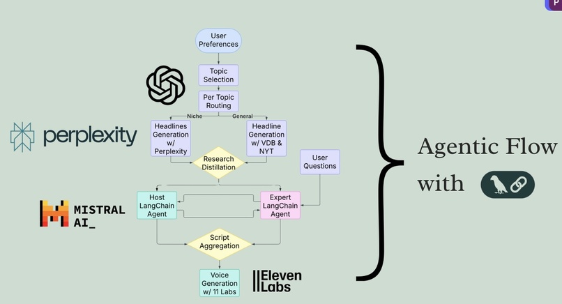 EarlyBird – screenshot 4