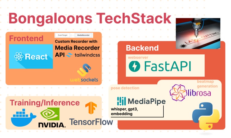 Bongaloons (Bongo Cat IRL) – screenshot 12