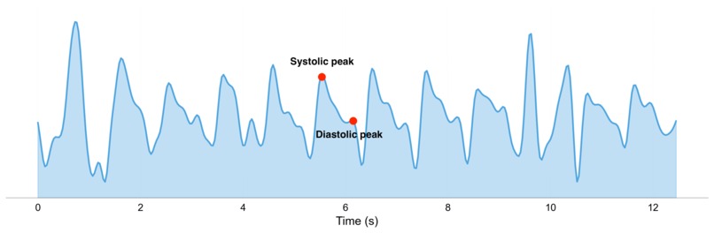 hydRation – screenshot 5