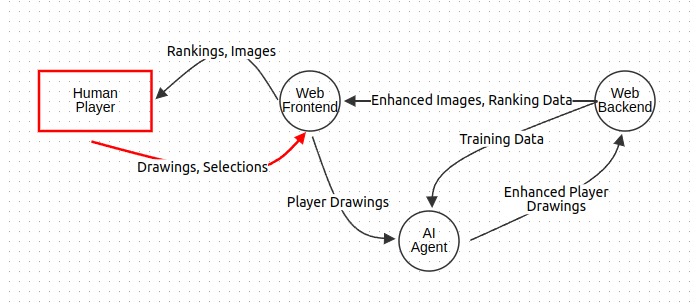sketchkey – screenshot 5