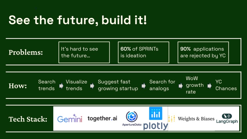 SpyGlass: Predict Your YC Success with AI – screenshot 2