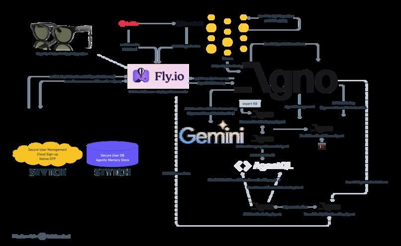 Hawkling – screenshot 1