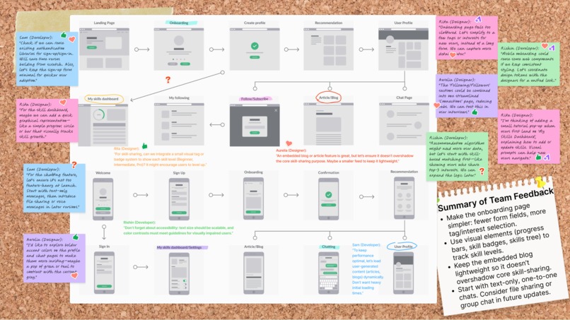 Sprout – screenshot 3