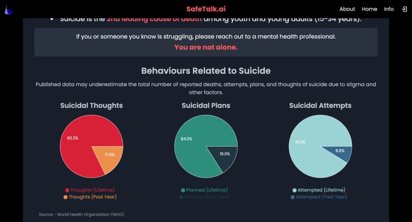 SafeTalk.AI – screenshot 2