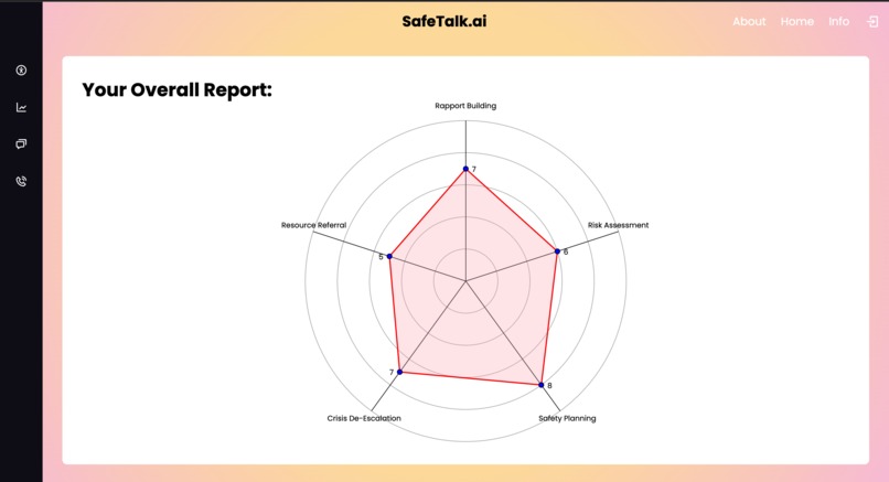 SafeTalk.AI – screenshot 5