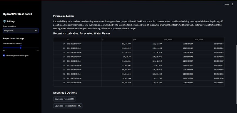 Hydromind – screenshot 3