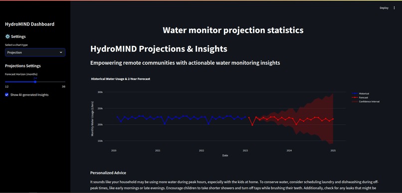 Hydromind – screenshot 2