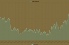 Sustainable Environmental Awareness System – screenshot 2