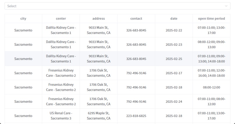 Renal Route – screenshot 3