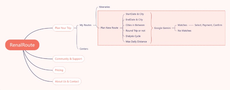 Renal Route – screenshot 7