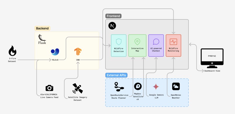 Pyro*AI – screenshot 2
