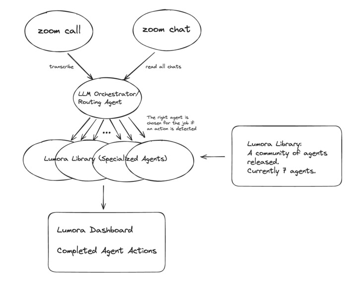 Lumora – screenshot 6