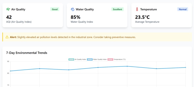 EcoTrack – screenshot 2