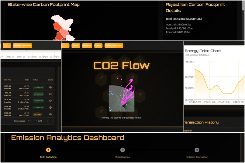 CO2 Flow – screenshot 1