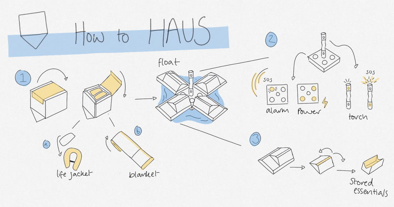 HAUS- Hydro Adaptive Utility Shelter  – screenshot 2