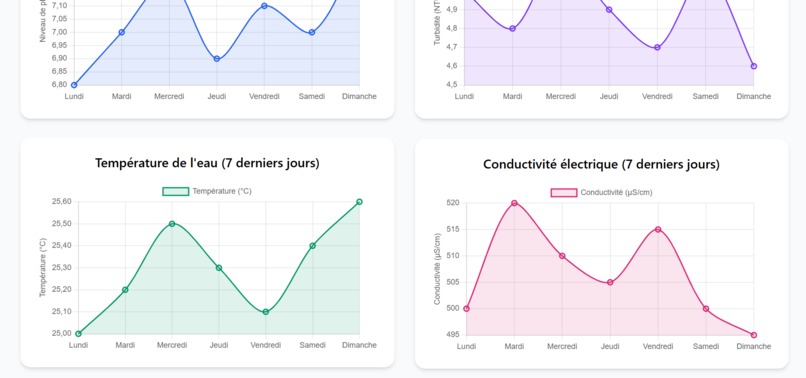 Speculum Solis – screenshot 7