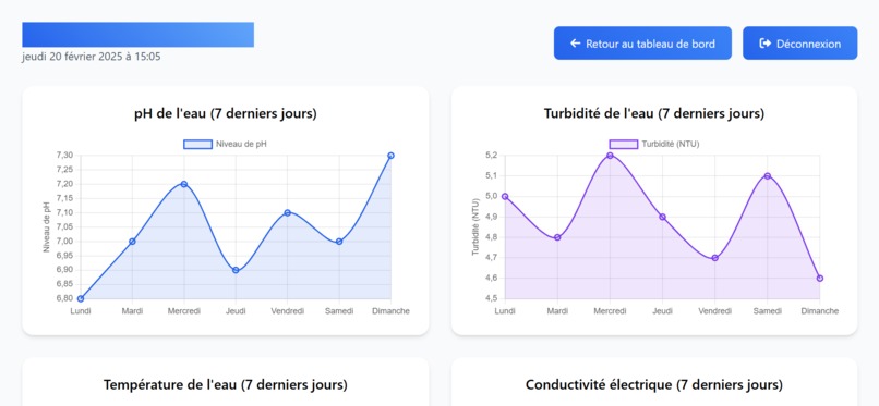Speculum Solis – screenshot 6