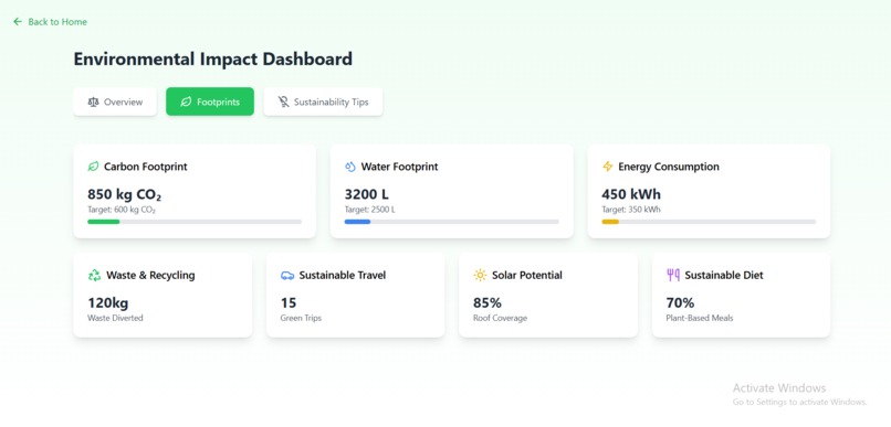EcoTech – screenshot 4