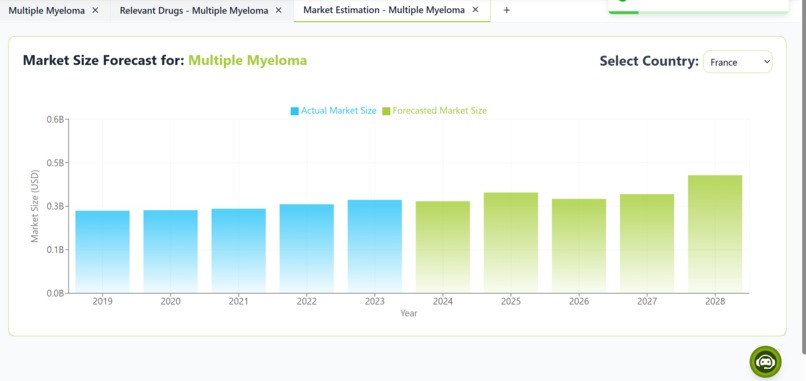 PharmaX – screenshot 1