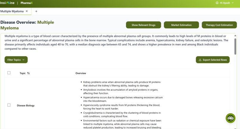 PharmaX – screenshot 3