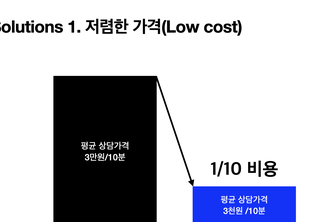 LuckyDay : The Future of Personalized Fortune & Wellness