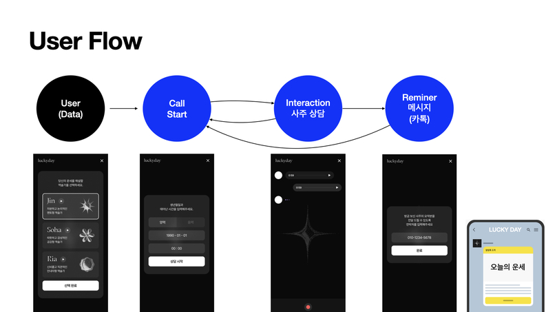 LuckyDay : The Future of Personalized Fortune & Wellness – screenshot 9