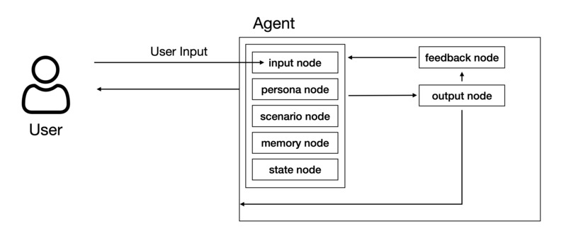 Context-Aware Interactive Agent – screenshot 1