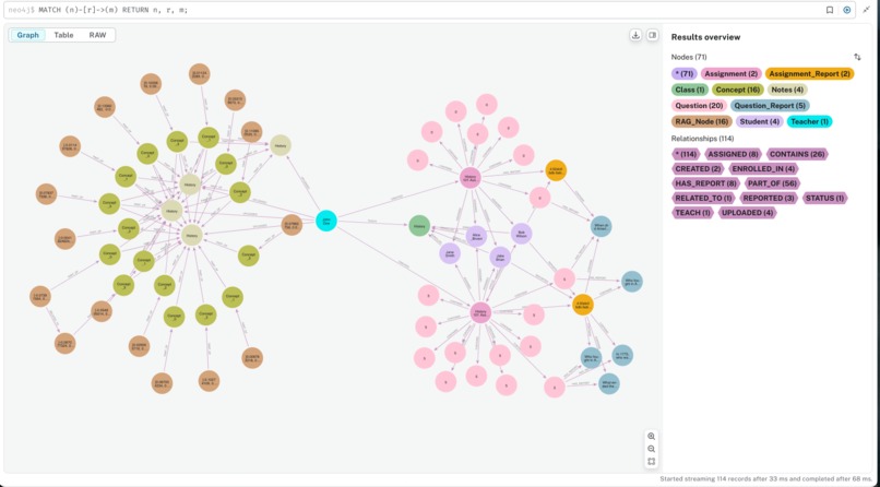 EasyA – screenshot 1