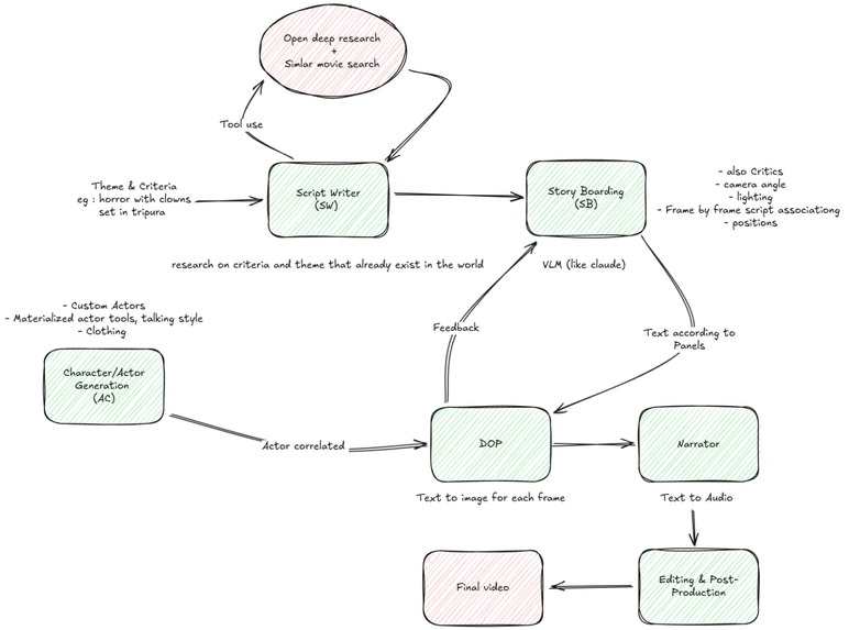 lossfunk – screenshot 1
