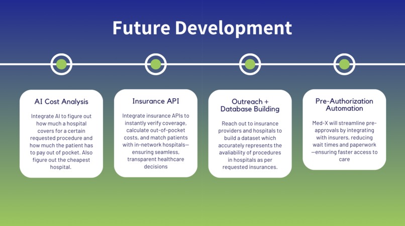 Med-X – screenshot 6