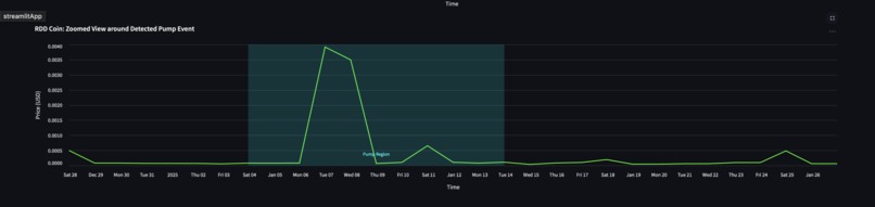 PANDA (Pump Analysis & Notification for Dump Avoidance) – screenshot 2