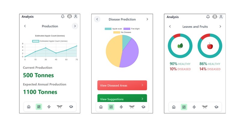 OrchardEyes – screenshot 3
