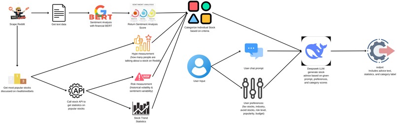 StonkSensei – screenshot 4