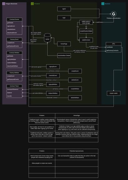 BLOCKevents – screenshot 1