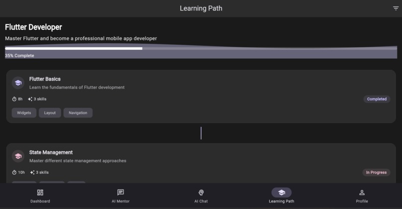 E-Learning Path – screenshot 6