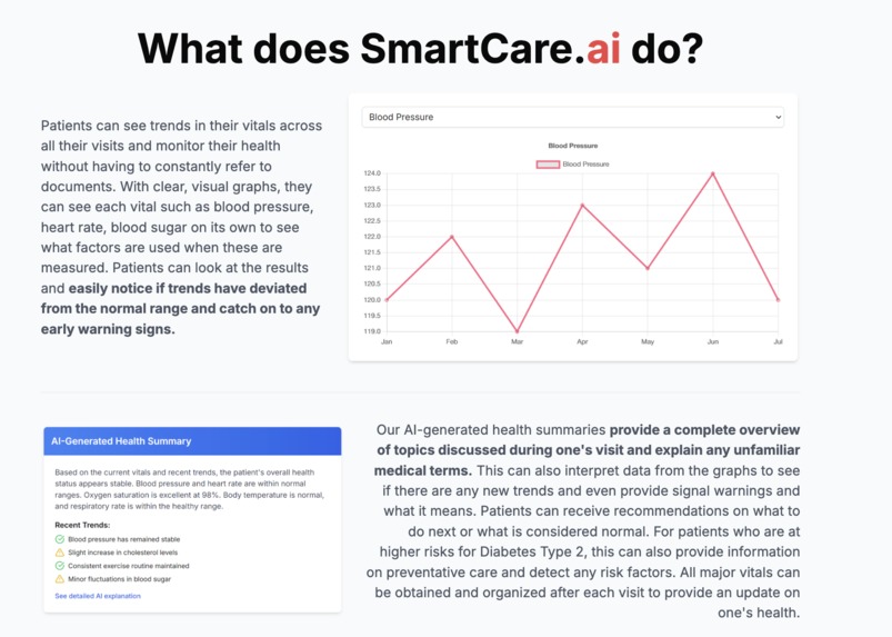 SmartCare.ai – screenshot 2