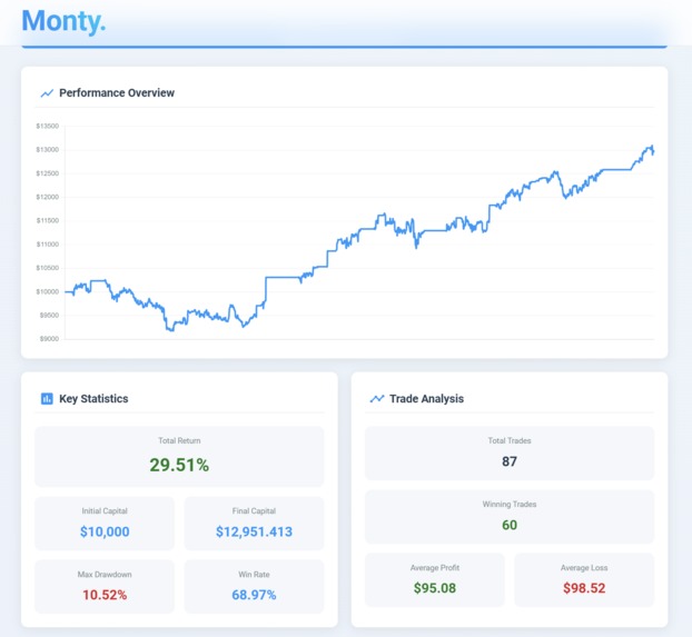Monty – screenshot 3