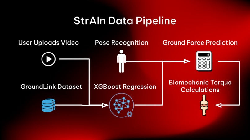 StrAIn – screenshot 2