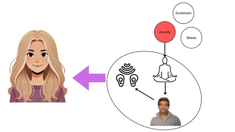 Domi – screenshot 3