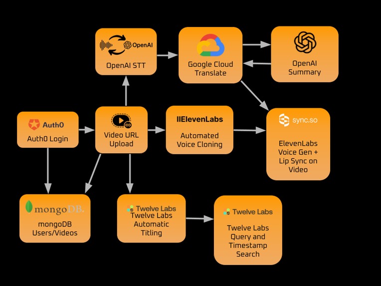 Verbatim – screenshot 2