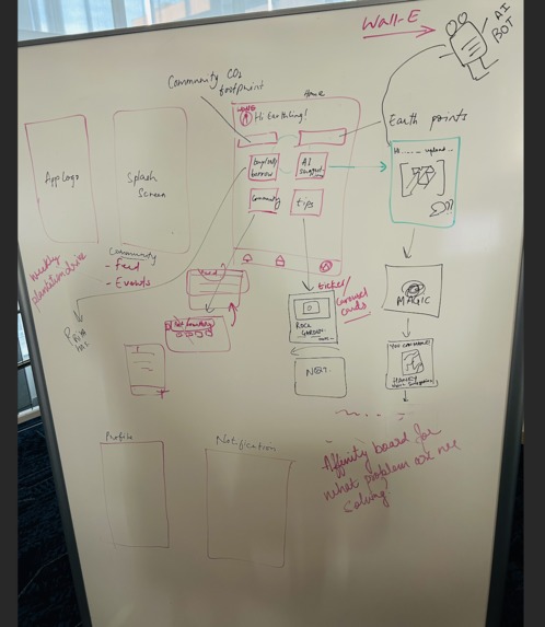 Eco Waze – screenshot 4